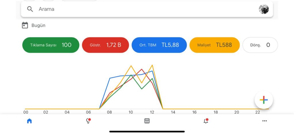 Google Ads reklam yönetimi yapan bir uzman, Sincan'daki işletmelere dijital pazarlama desteği sağlıyor.